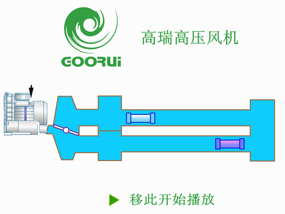高瑞高壓風(fēng)機(jī)吹吸應(yīng)用