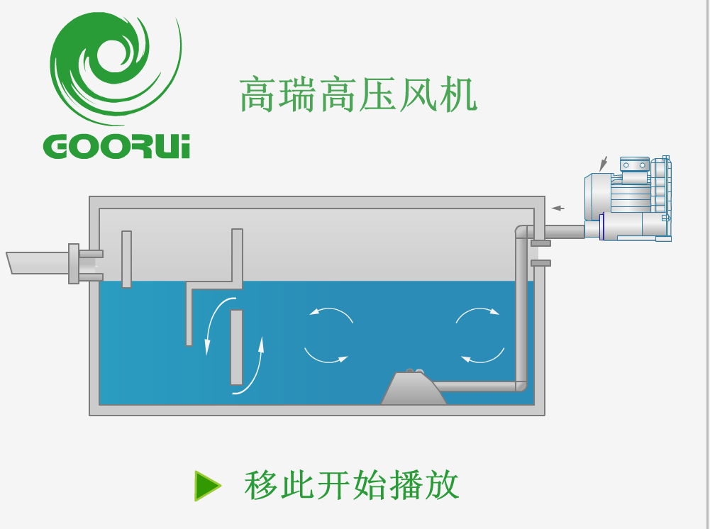高瑞高壓風(fēng)機(jī)污水處理應(yīng)用